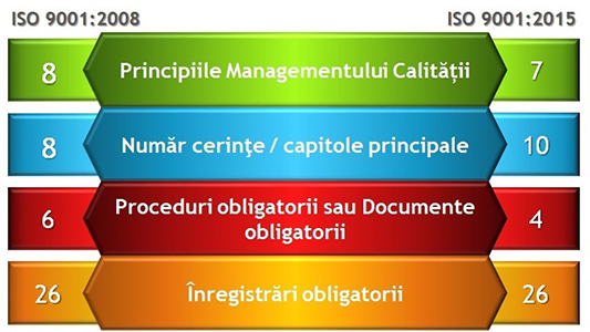 ISO 9001:2008 vs. ISO 9001:2015